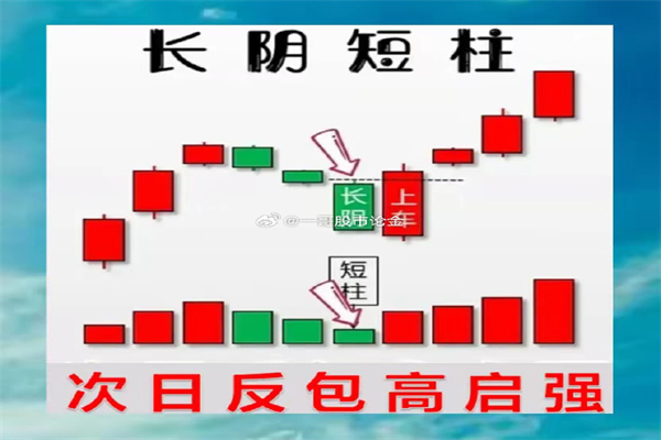 融资买入股票：高风险高收益的双刃剑